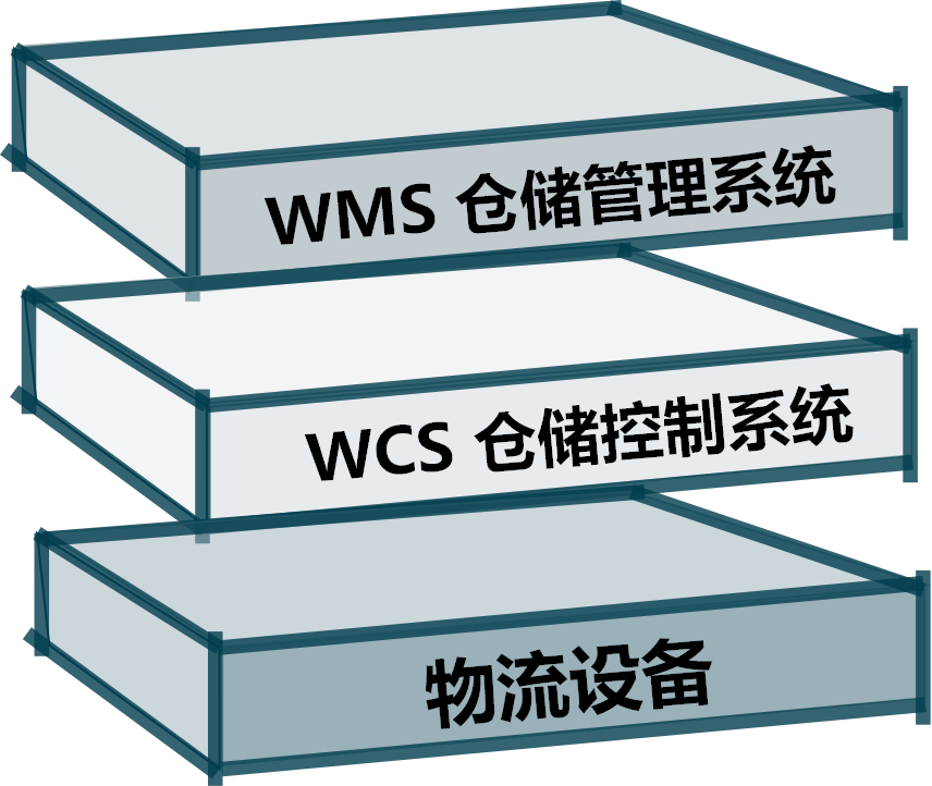 WMS与WCS集成.png